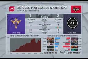 PG游戏-詹姆斯在RNG比赛中比赛规则变更，领先优势明显引发热议！再创辉煌时刻(詹姆斯生涯数据一览表)